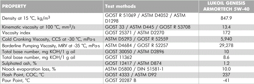 Lukoil Malaysia | GENESIS ARMORTECH 5W-40